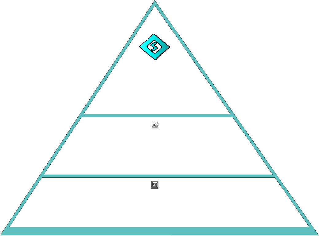 Our packages charted on a pyramid.